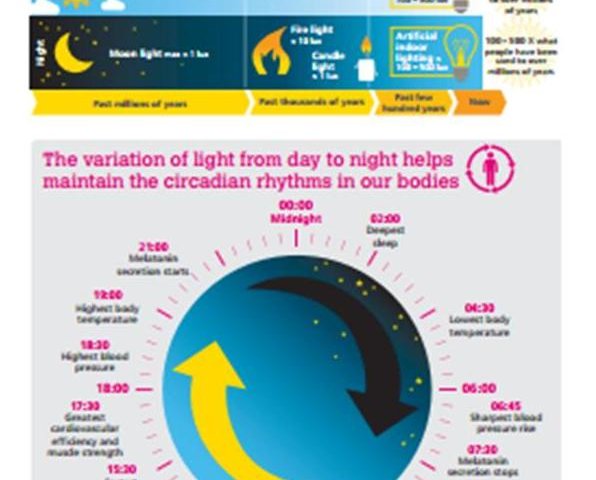 BRE Lighting Infographic